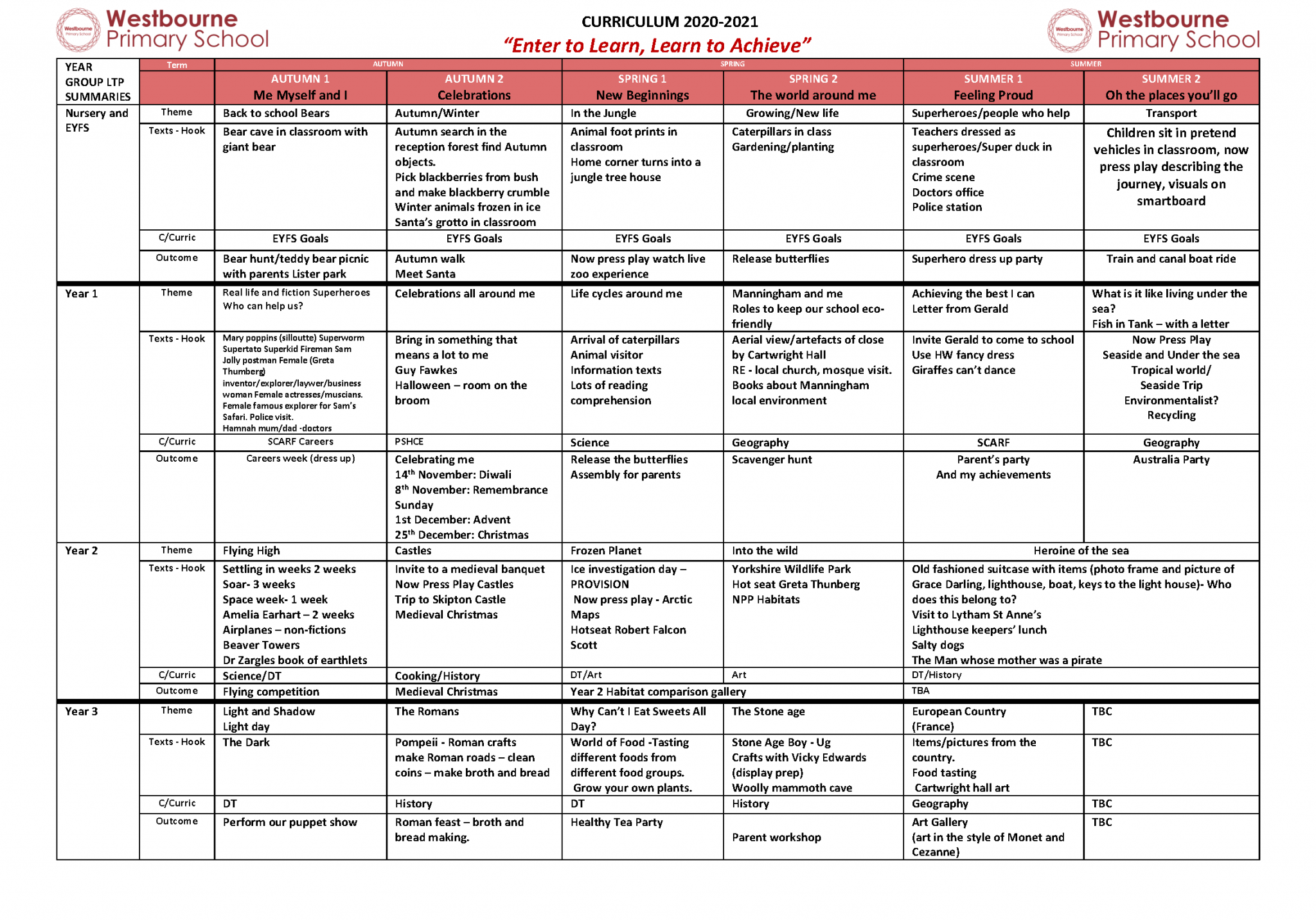 Curriculum Summary - Westbourne Primary School Bradford